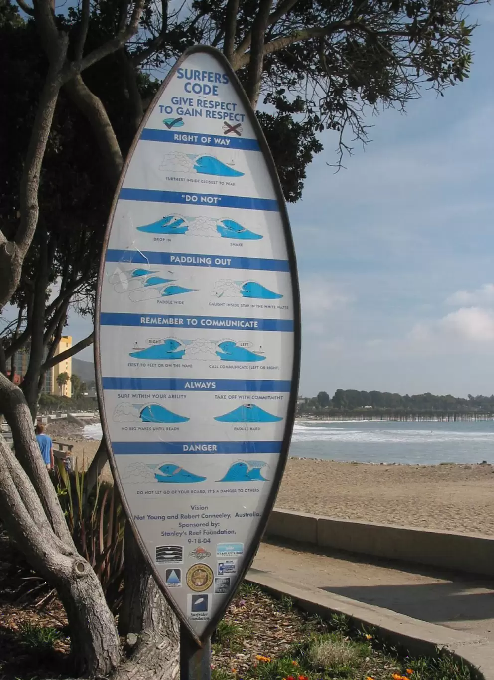 Surfer's Point (C Street Surfbreak)