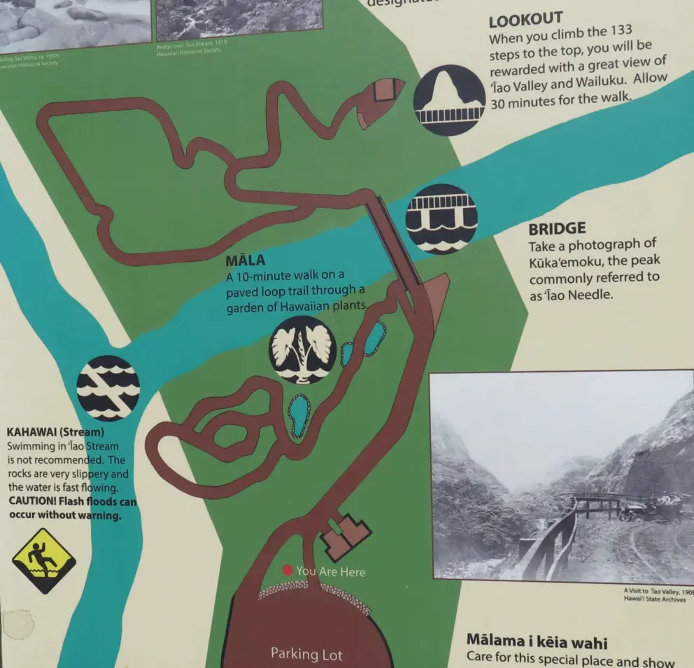 Map of the three paths. 