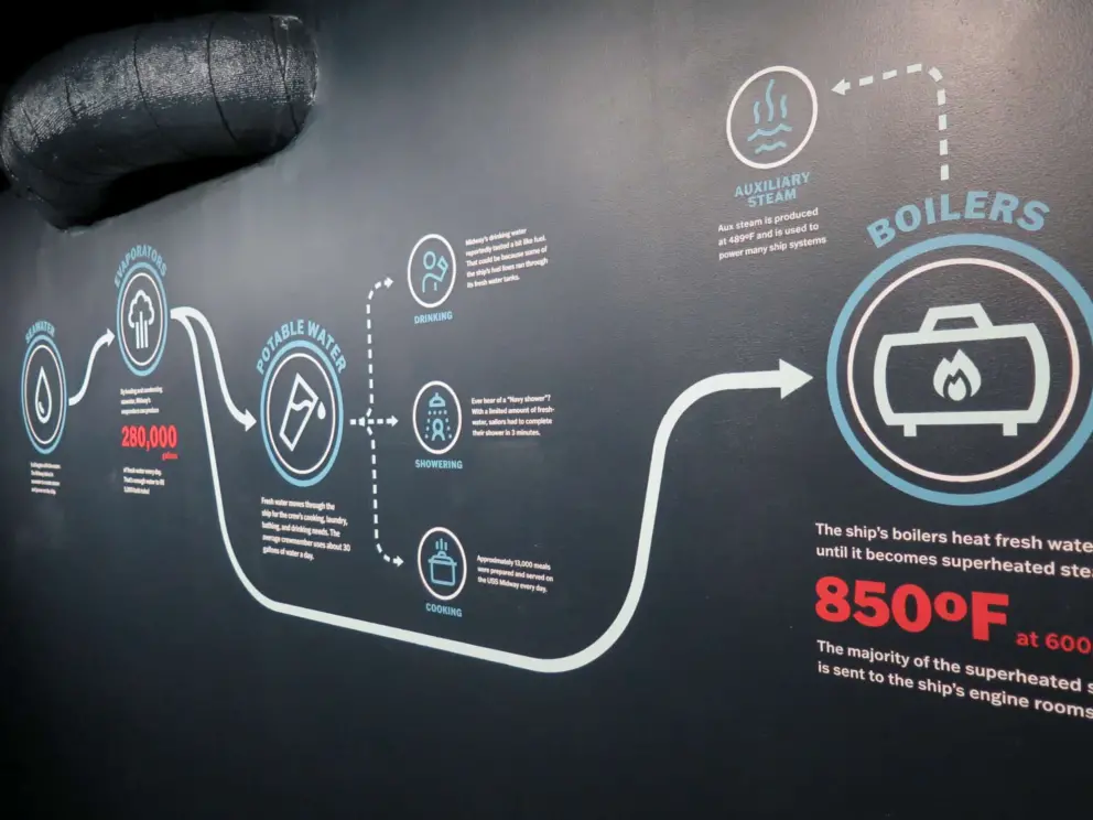 Information about boilers. 